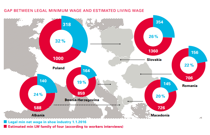 scarpe italiane sfruttamento lavoro - 3